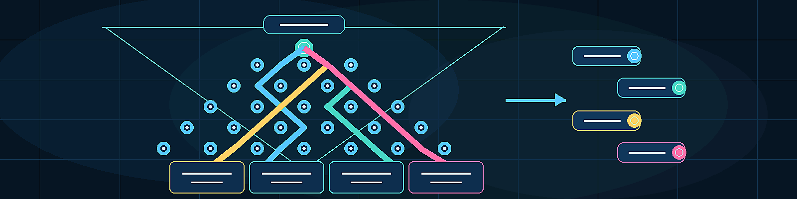 What Makes a System Non-Deterministic?