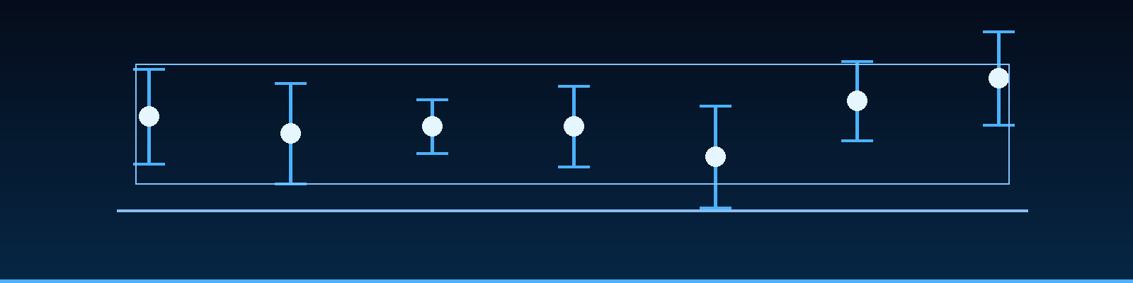 Confidence Intervals: Saying About Like a Professional