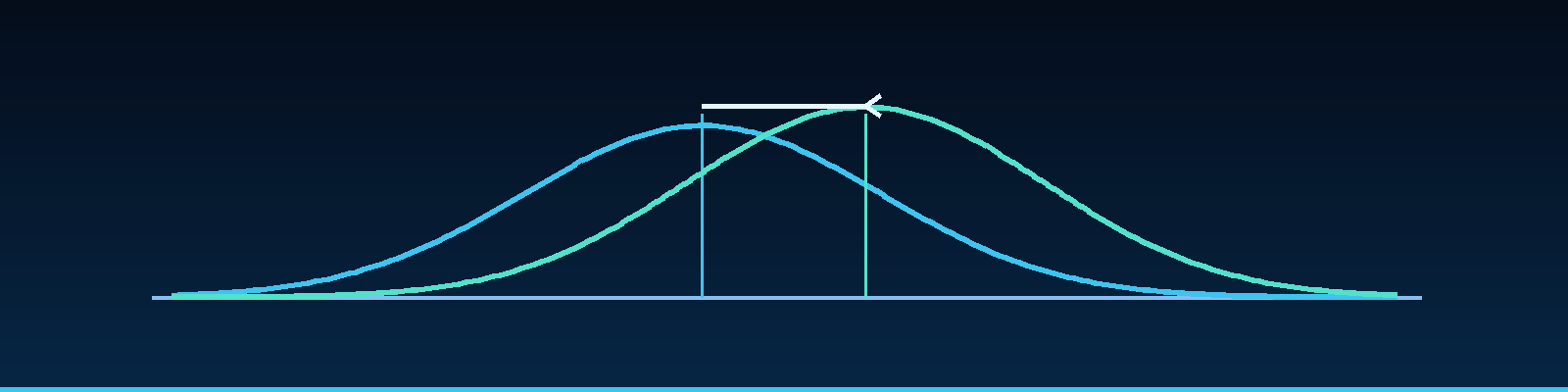 Comparing Versions With T-Tests
