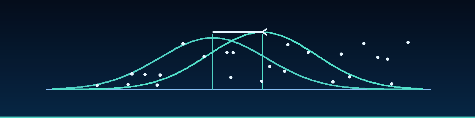 Measurement Infrastructure Must Know About Variance