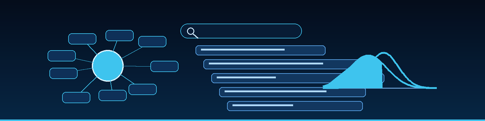 Testing Personalization Lock-In and Portability