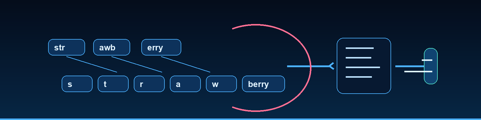 Mechanism-Aware LLM Testing: The Strawberry Trap