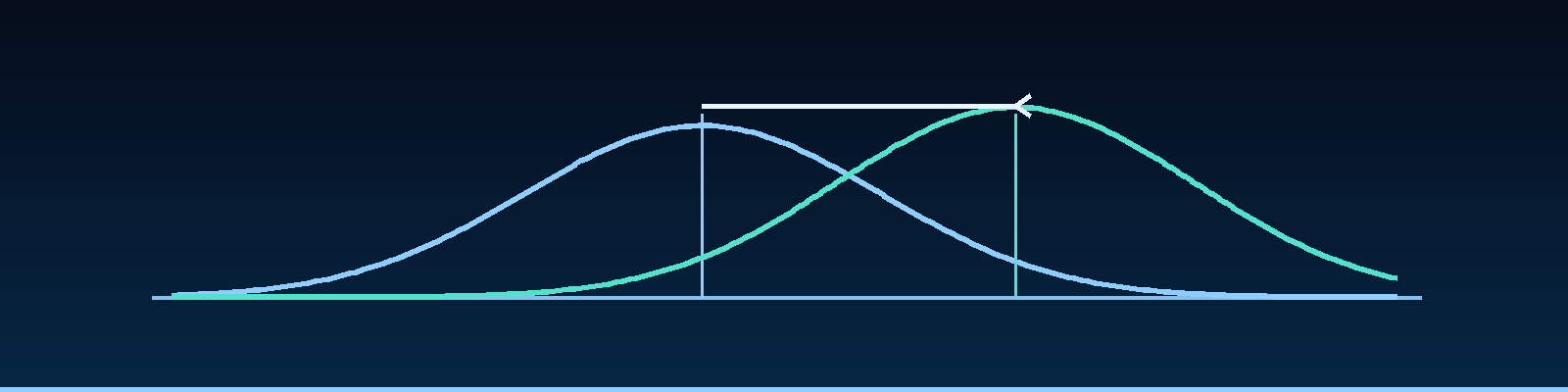 Statistical Significance vs. Practical Significance