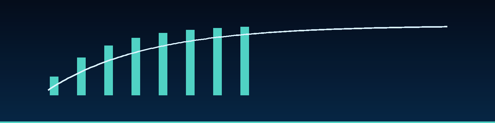 Building a Quality Metric