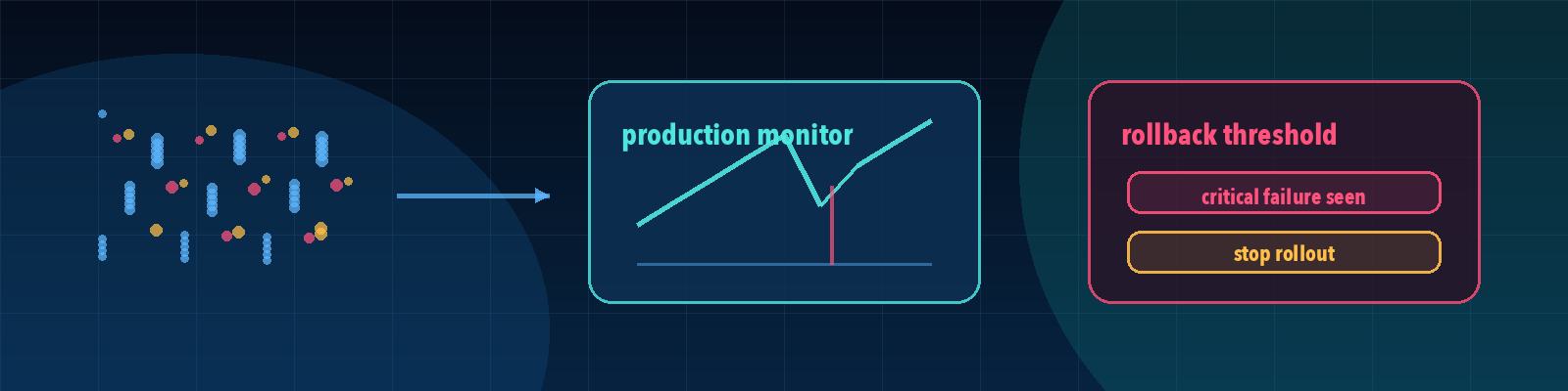 Monitoring After Release