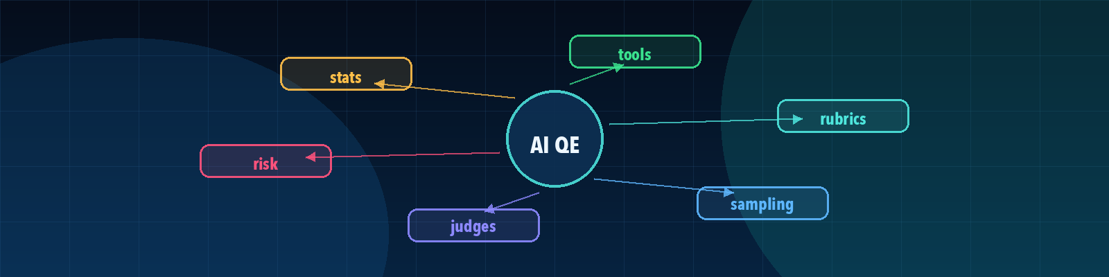 The New AI Quality Skillset