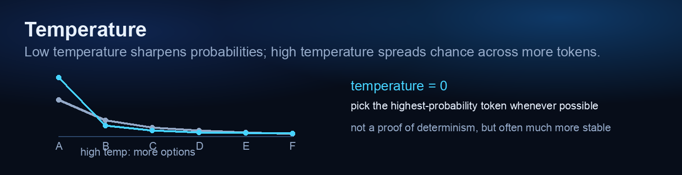 Temperature visual