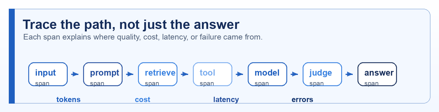 Trace span pipeline