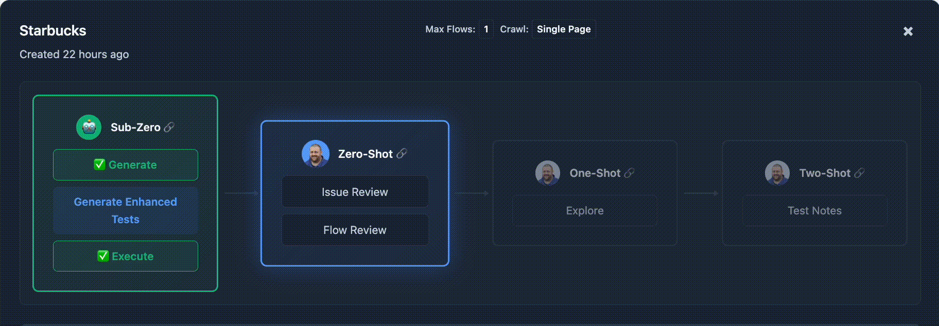 Your New QA Team in a Box Workflow
