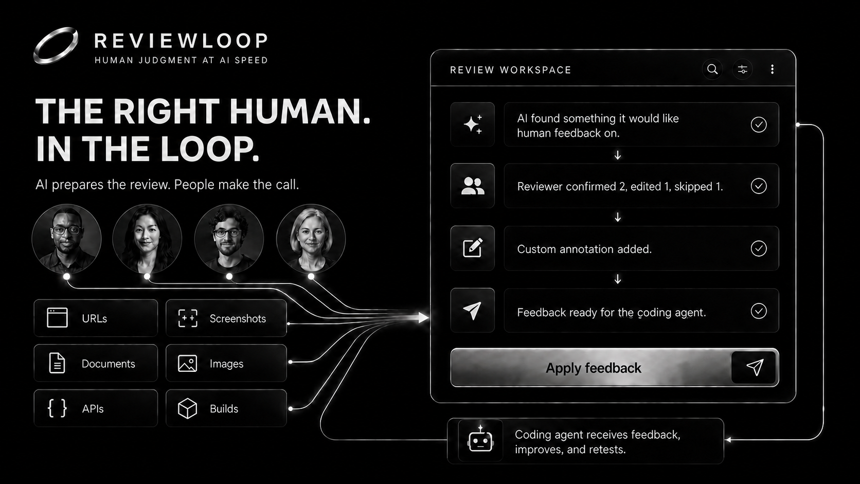 ReviewLoop identifies work that needs human feedback across URLs, screenshots, documents, images, APIs, and builds, then applies reviewer decisions to the coding-agent workflow